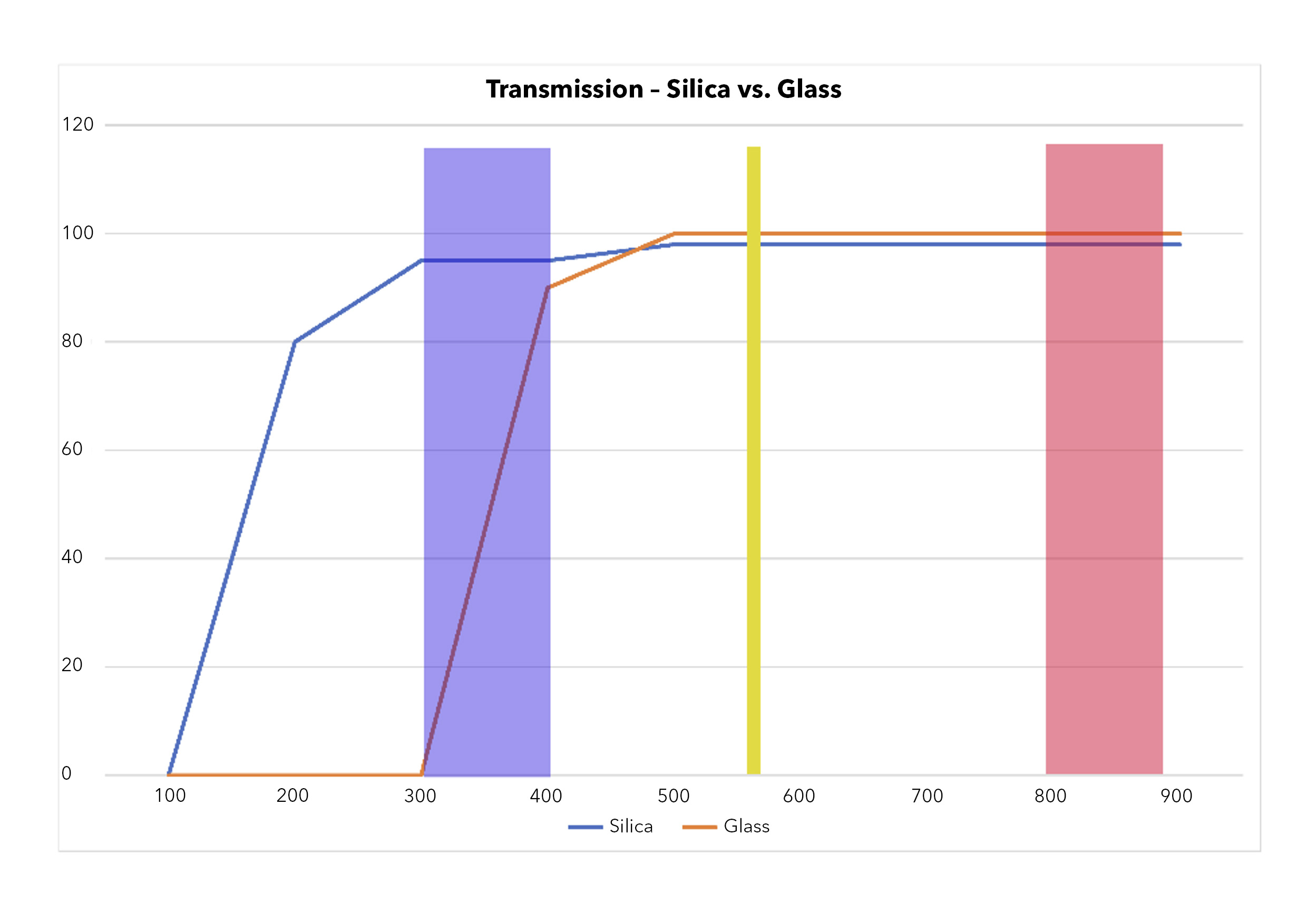 Silica v Glass graph.jpg