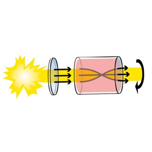 The Science of Polarimetry