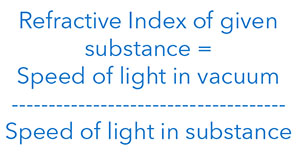 Refractive Index